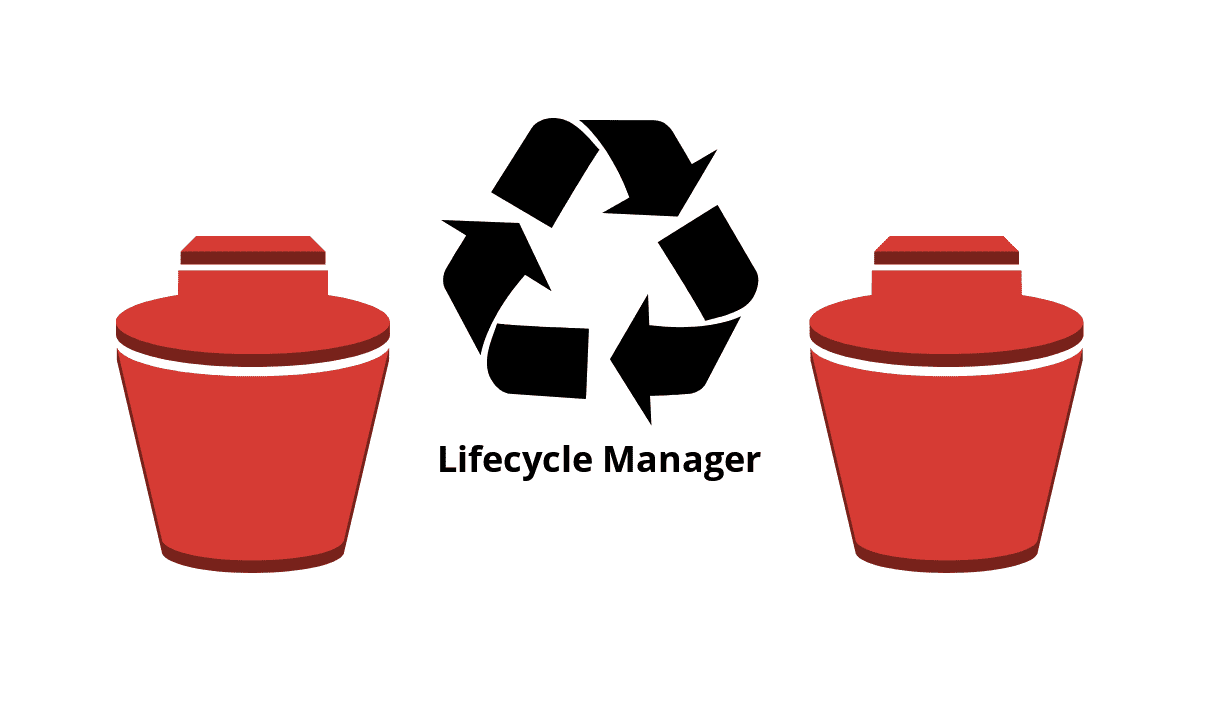 Snapshot lebih simple dengan AWS Lifecycle Manager